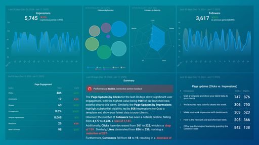 Dashboard example