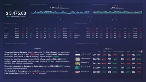 Dashboard example