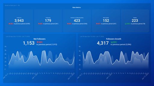 Dashboard example