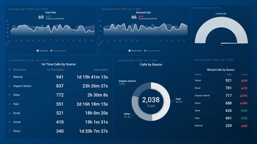 Dashboard example