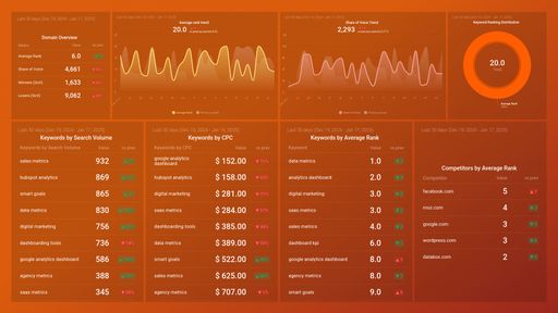 Dashboard example