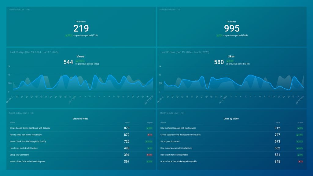Vimeo Basics Dashboard