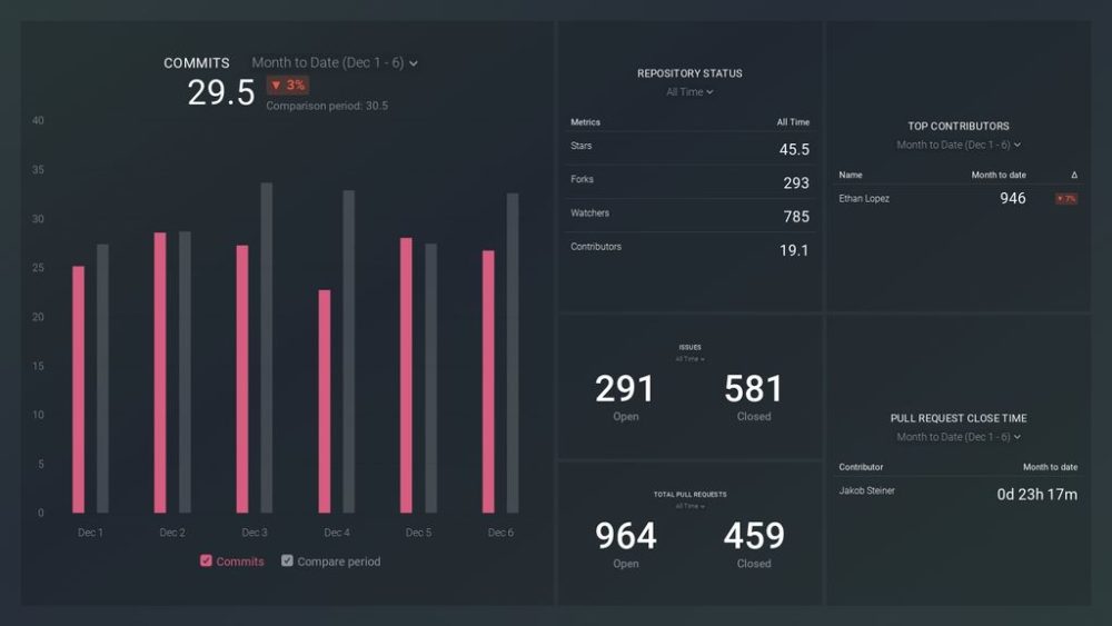 IT dashboard example