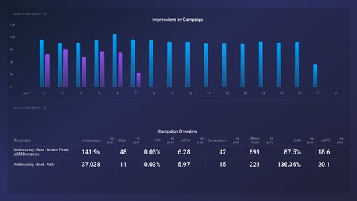 Dashboard example