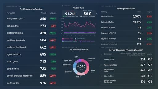 Dashboard example