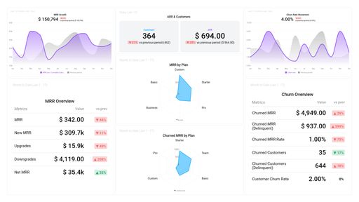 Dashboard example