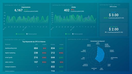Dashboard example