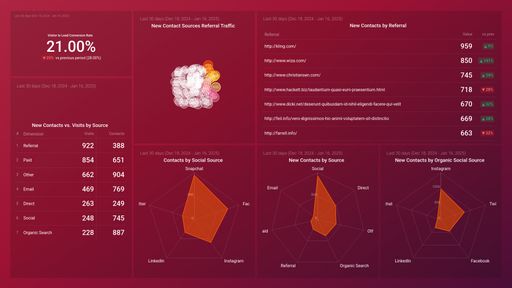 Dashboard example