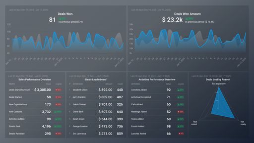Dashboard example