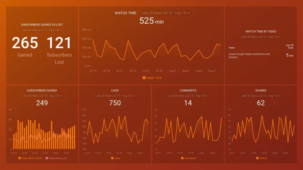 YouTube Channel Performance Dashboard Template